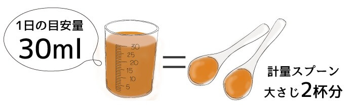 サジージュース1日の摂取目安量